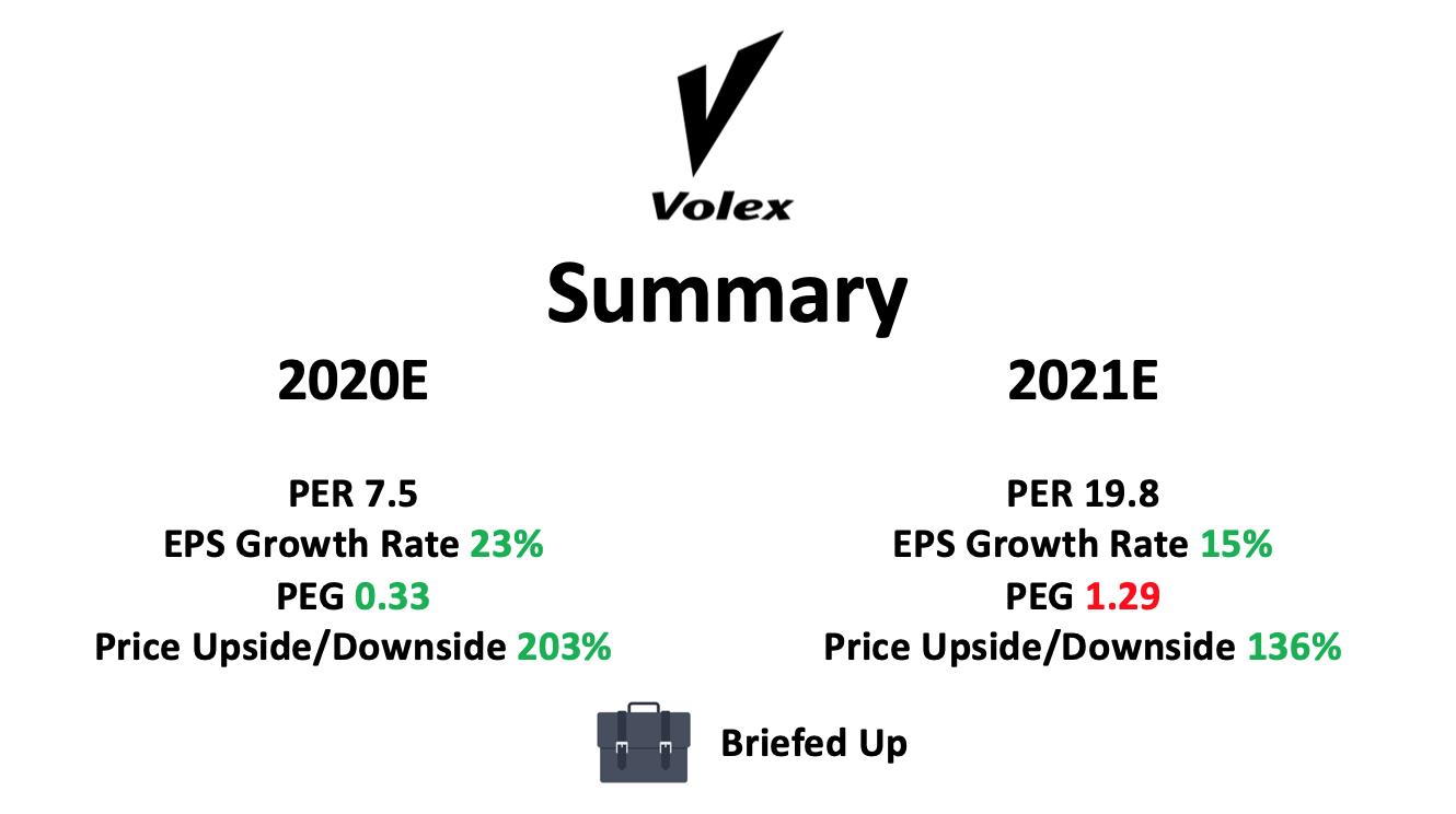 Volex - summary of peg report